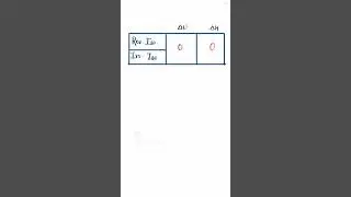 Reversible vs Irreversible Isothermal Processes #youtube #newmusic #trending #trendingshorts #neet