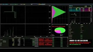 DUFU - 2025-11-25 : Daily Intraday Tick Chart Analysis | Bursa Malaysia Stock Market Updates