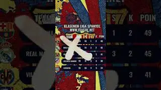 Update Klasemen La Liga Spanyol 2025/26 🇪🇸 Barca & Real Madrid Bersaing Ketat! #laliga #barcelona
