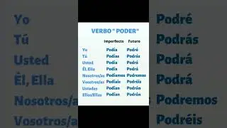 Spanish verb conjugation &ldquo;Poder&rdquo;| Spanish grammar explained 🇪🇸 #ytshorts #poder #spanishlessons