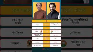Uddhav Thackeray vs Shivendraraje Bhosale | Shiv Sena vs Royal Satara Politics