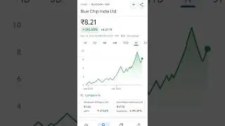 bluechip share price #trend  #bluechip #bluechipcompanies #bluechipstock #bluechipstocks #bluechips
