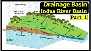 Indus River-Tributaries & origin, River Shifting, Rann of Kachchh formation - Drainage System-Part 2