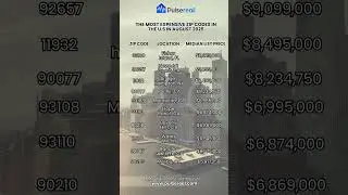 The most expensive ZIP codes in Aug 25' in the US #pulsereal #realestate #investing