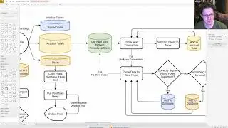 Not a Blockchain Build p3 - Diagrams and Flowcharts