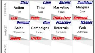 How to build a successful, scalable, profitable small business