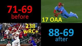 How the 2021 Cardinals Won 17 Straight Games