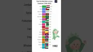 The Surprising Truth About Fertility Rates in Asian Countries #fertility #facts #comparison