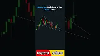 How to Trade Falling Wedge Pattern || Price Action Strategy 2025  #forex #priceaction