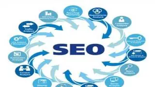 SEO and SMO Services Packages by the best SEO Company In India