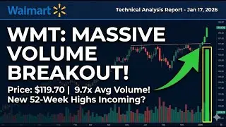 Walmart (WMT) Technical Analysis: 415 Million Share Volume Explosion Explained! Target $121+. $WMT