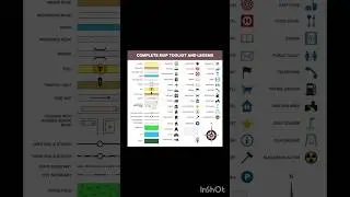 Map reading information 🗺 |# viral short #geography map icons |