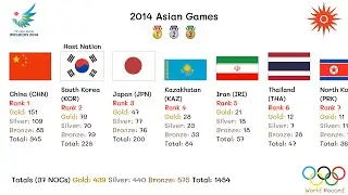 2014 Asian Games