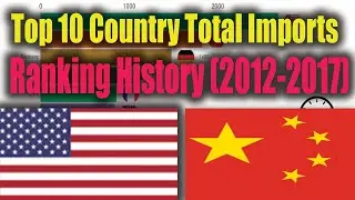 Top 10 Country Total Imports Ranking History 2012 2017
