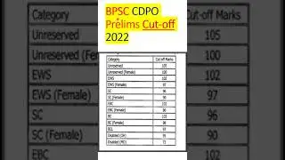 BPSC CDPO Prelims Cut off 2022 #bpsc #youtubeshorts