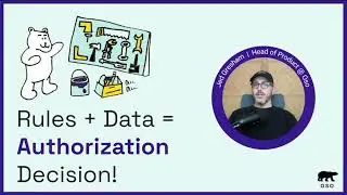 The Authorization policy formula: Rules + Data = Decision
