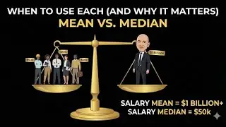 Mean vs. Median: When to Use Each (And Why It Matters)