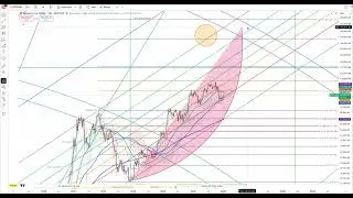 Bitcoin, Altcoins, Future Price Targets Technical Analysis
