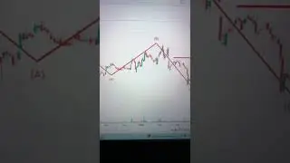 Elliott wave theory with volume #shortfeeds #stocktrading #trading