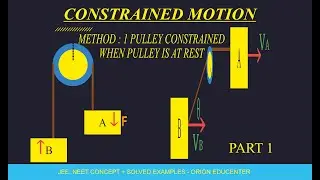 Constrained Motion | Pulley Constraint Method - 1 (Pulley at Rest) | Applications of Newton&rsquo;s Laws