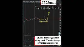 Кардано удерживаю в покупку и жду роста 17 05 2023