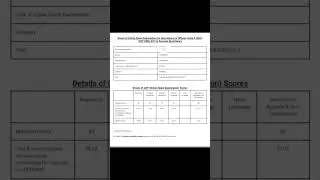 RRB SCALE 2 scorecard #banker #bankerslife #vlog #minivlog #shortvideo #rrbscale2 #sbicbo