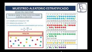 CLASE 5 MUESTREO ALEATORIO ESTRATIFICADO