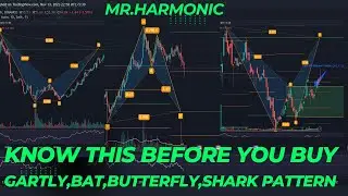 EUR/USD Harmonic Analysis Target| BEARISH CRAB PATTERN | BEARISH BAT PATTERN