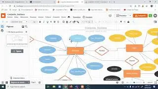 Creación Modelo Relacional Proyecto Santana