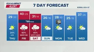 Plummeting temperatures | Jan. 14, 2026 #WHAS11 11 p.m. weather