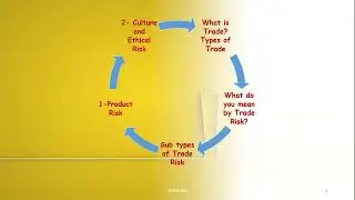Trade Risk Part-1 Import and Export Process & Associated Risks #import #viral #feedshorts #trending