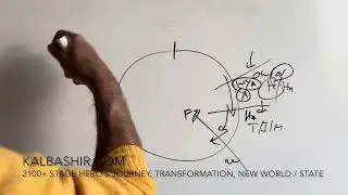 Oppenheimer (2023) Story Structure KalBashir.com