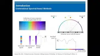 EUSIPCO 2020 Tutorial 5-1: Four decades of array signal processing research: (...)