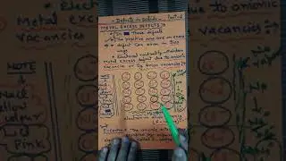 Easy method to understand metal excess defect due to anion vacancy  #solid state