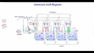 Universal shift Register part 1