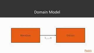 Hands-On Enterprise Application Development with Java 9: Explore Our Marathon Entry| packtpub.com