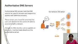 #DNS(domain name system) #computernetworks