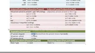 How to conjugate regular verbs 4 - RE and CEVOIR verbs (French) - imdreamz.com