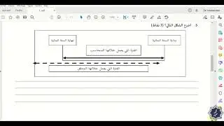حل امتحان معايير المراجعة الدولية السداسي الخامس السنة الدراسية 2020-2021