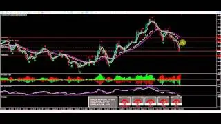 TR Profit System Trading Review 4/4/16