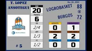 2022apr02 🟦#5 LOPEZ Txomin 1978 ▲ratings up (SPA4-BurgosSantiago)