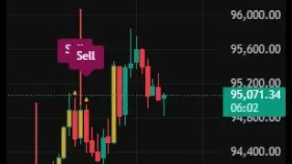 15m chart with m15, m30 signal BTC/usdt GMT -3