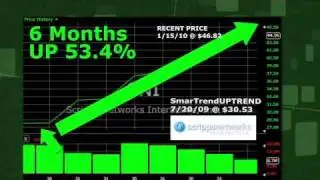 Scripps Networks Interactive SNI (NYSE:SNI) Stock Trading Idea: 53.4% Return in 6 Month