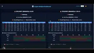 BTC & ETH Buy Signals Detected &mdash; AI Predicts Breakout (1&ndash;3h)