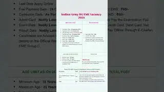 Indian army dg eme group c recruitment 2025/Indian army dg eme vacancy 2025