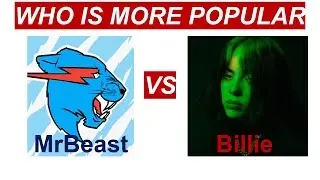 Billie Eilish Vs MrBeast : (2012 - 2020)