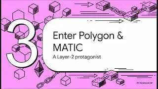 MATIC Architecting the Scalable Ethereum Future sidechains and rollups strategic pivot network secur