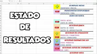 ESTRUCTURA DEL ESTADO DE RESULTADOS