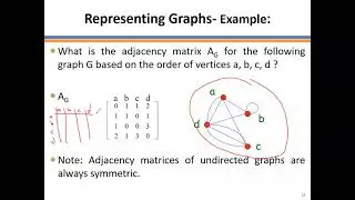 Lecture 25 CH10 Representing Graphs
