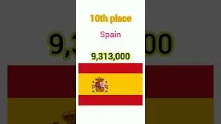 Top 5 countries in the world with the largest numb